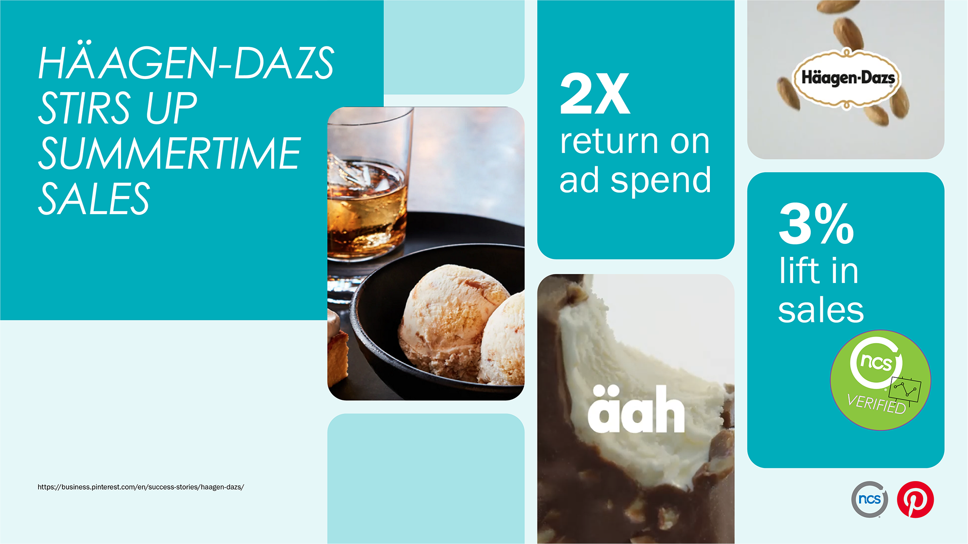 NCS Sales Effect results show Häagen-Dazs campaigns achieved 3% sales lift