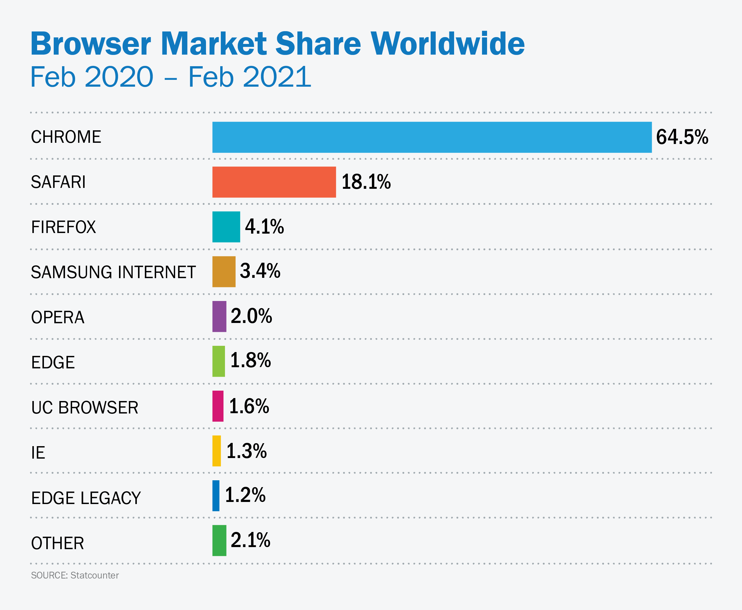 Boost_Browser-Marketshare_Graphic-01 (1)