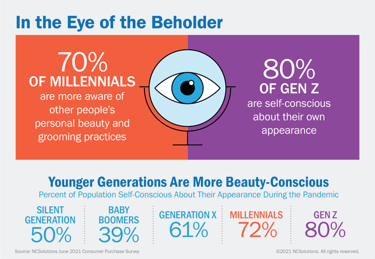 NCS In the Eye of the Beholder