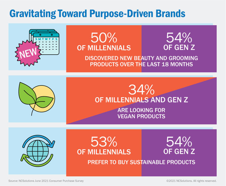 NCS Gravitating Toward Purpose-Driven Brands