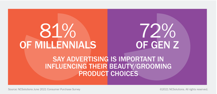 NCS graphic Breakdown Millennials compared to Gen Z