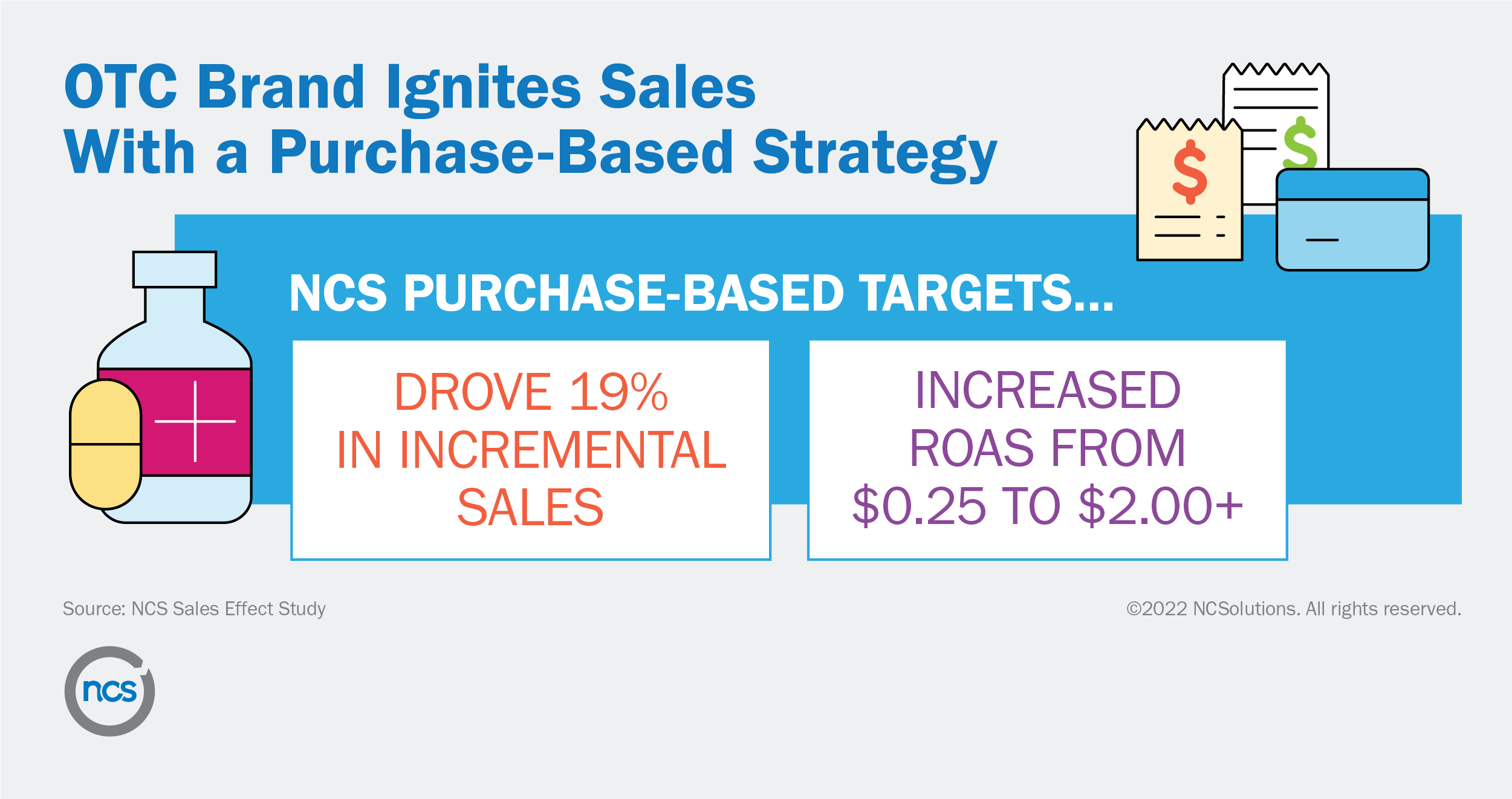 OTC brand drives ROAS with NCSolutions purchase-based audience targeting