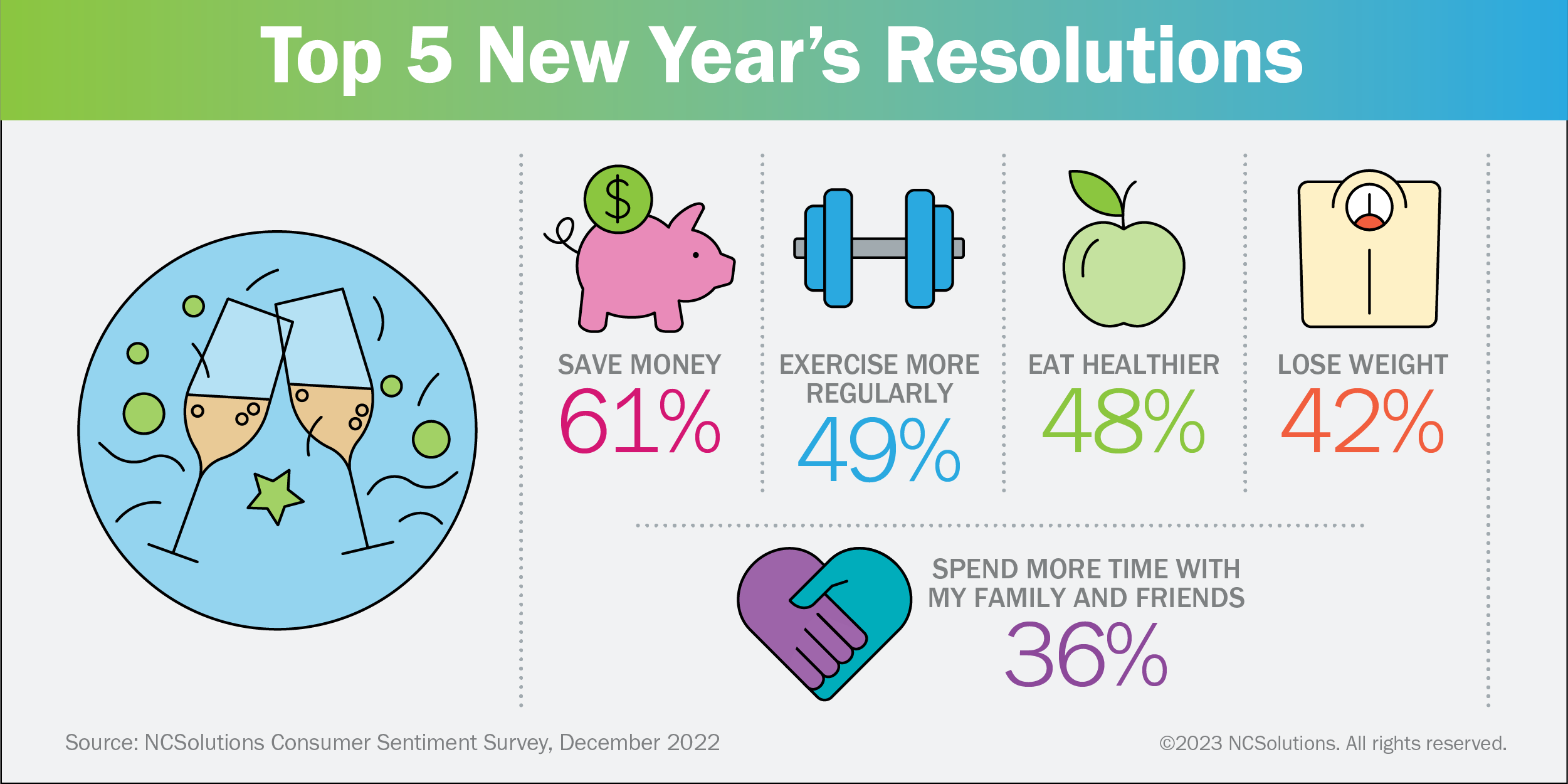 What Tops Grocery Lists for 2023? Budget-Friendly