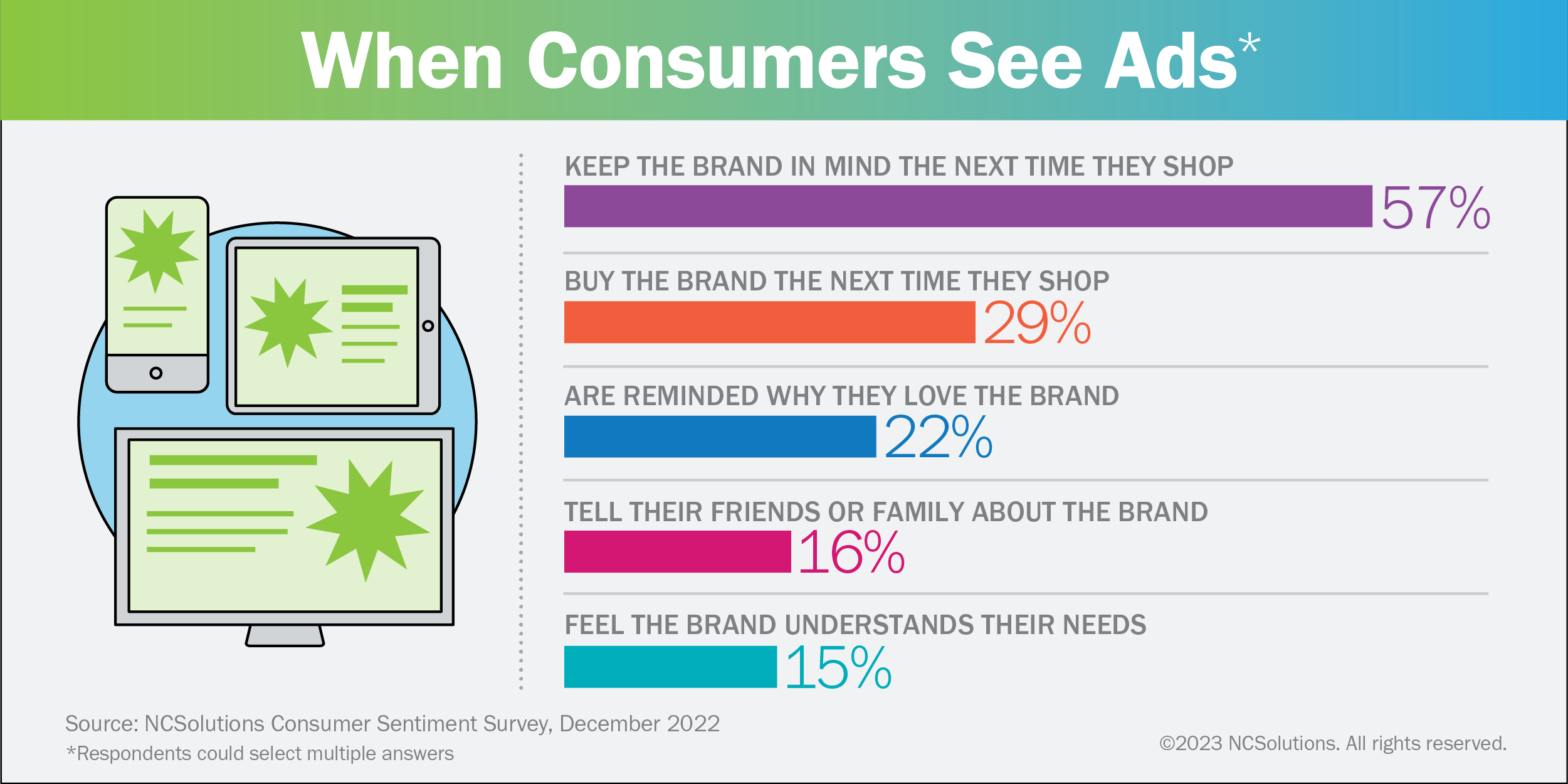 CPG_Trends_Graphic
