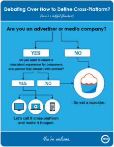 NCS flowchart shows how to define cross-platform based on whether you’re an advertiser or media company, among other factors. that lead defines if you need Cross-Platform, if you answer no to any question it points to a cupcake that says go eat a cupcake. If you answer yes to being an advertising or media company then you continue to the next question of do you want to create a consistent experience for consumers everywhere they interact with content, then if yes it has three images of a tv, computer, and telephone and says lets call it cross-platform and make it happen