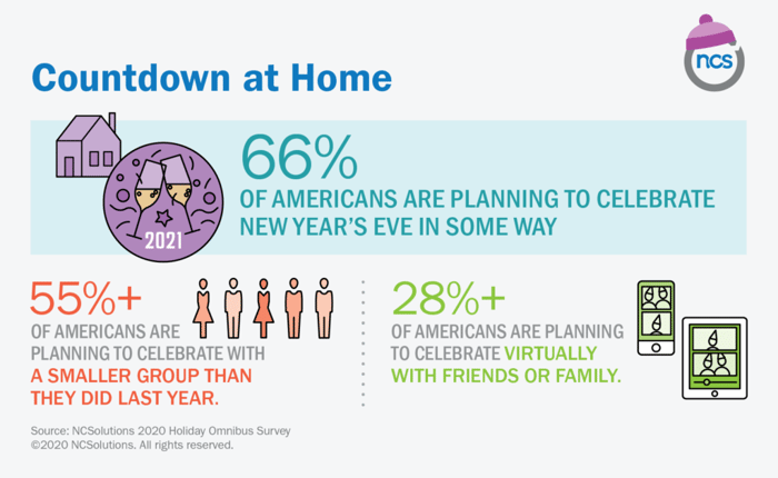 Countdown at home stats: 66% of americans are planning to celebrate new years eve in some way