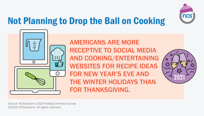Americans are more receptive to social media and cooking websites for recipe ideas for New Year’s Eve and winter holidays,.