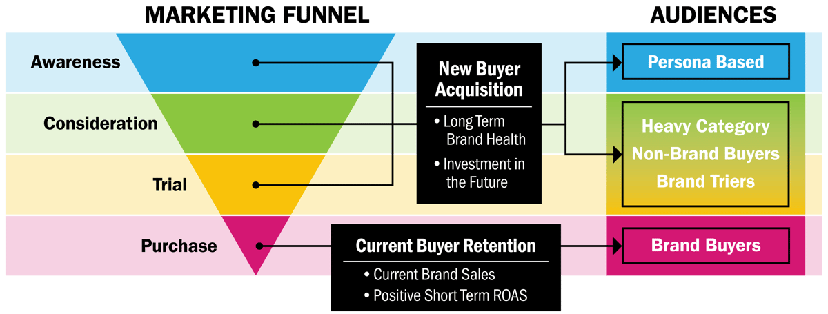 Marketing_Funnel_12-2024