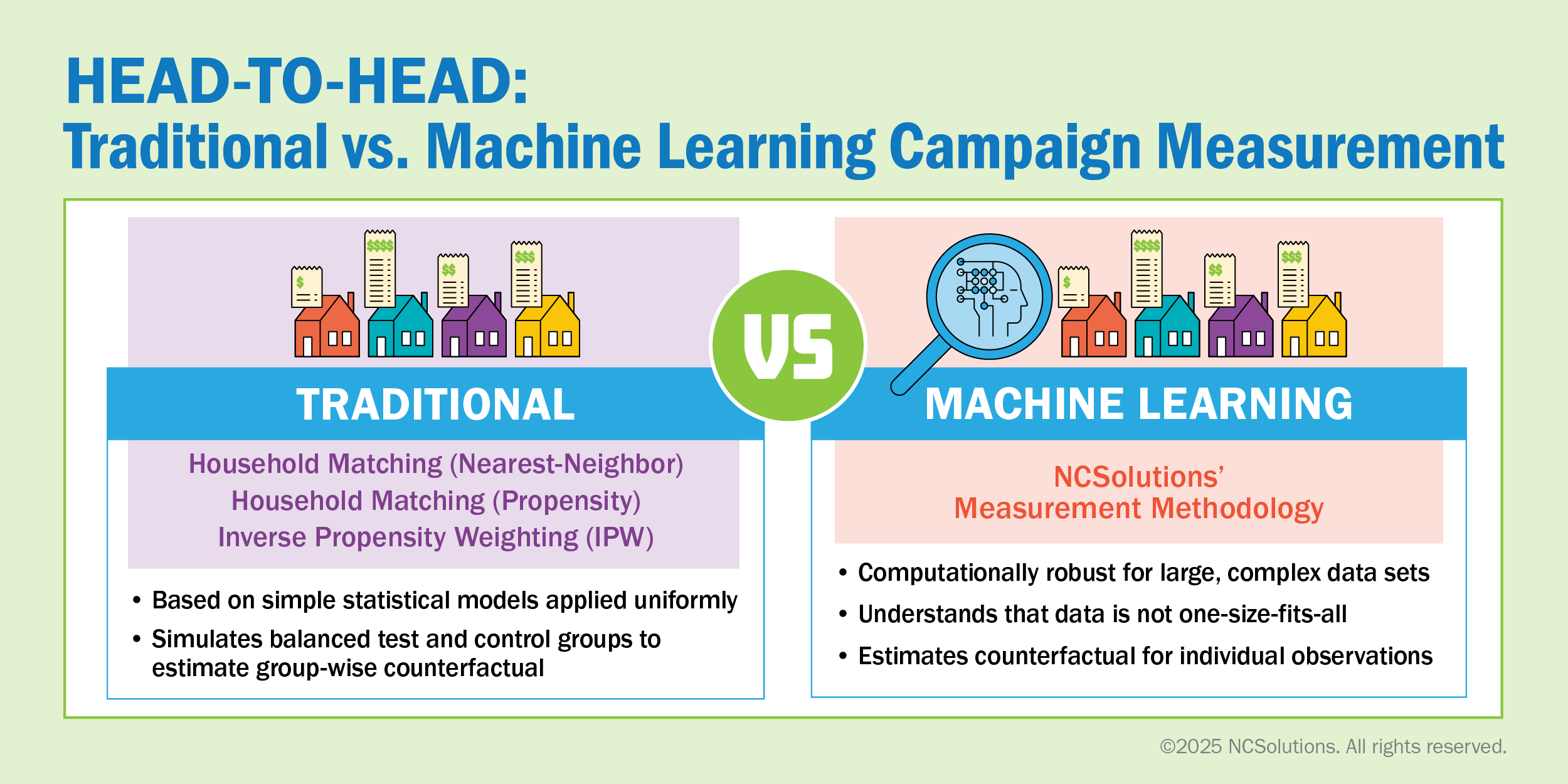 A side-by-side comparison of the key aspects of traditional campaign measurement versus machine learning campaign measurement