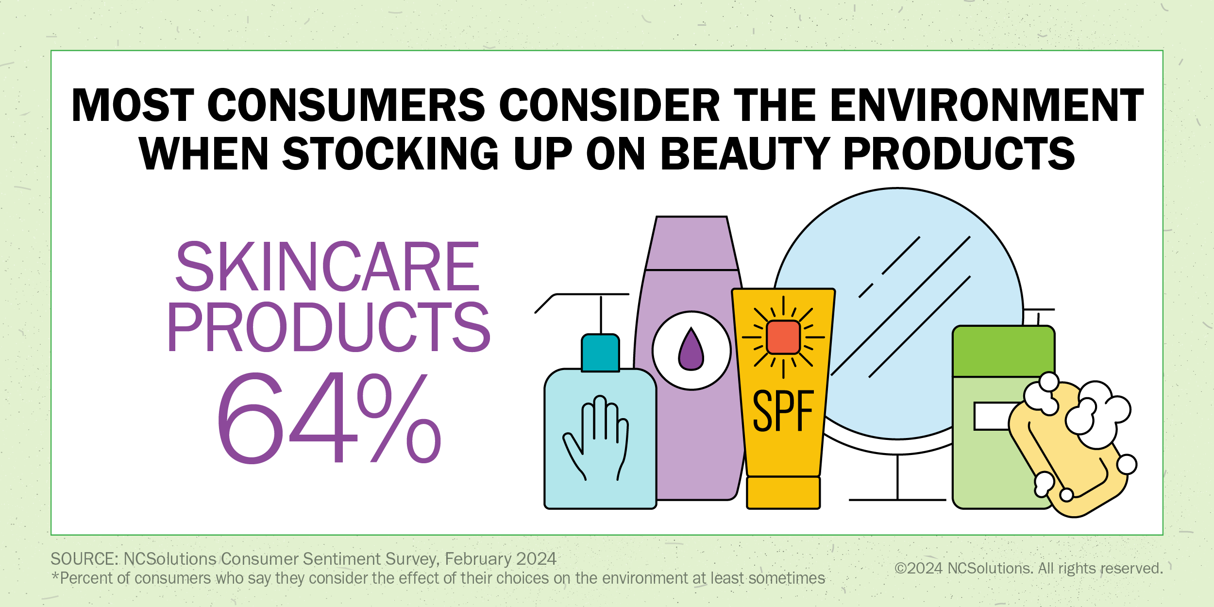 64% of consumers consider the environment when stocking up on beauty products. 
