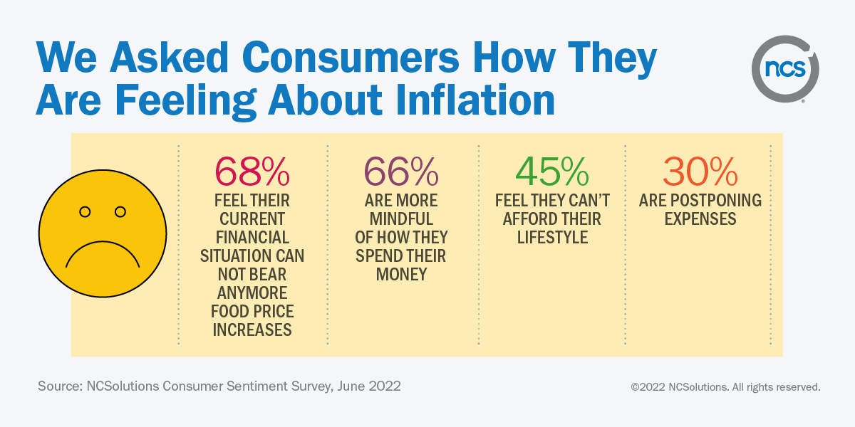 NCS_Inflation_Blog-Inline_Graphic3