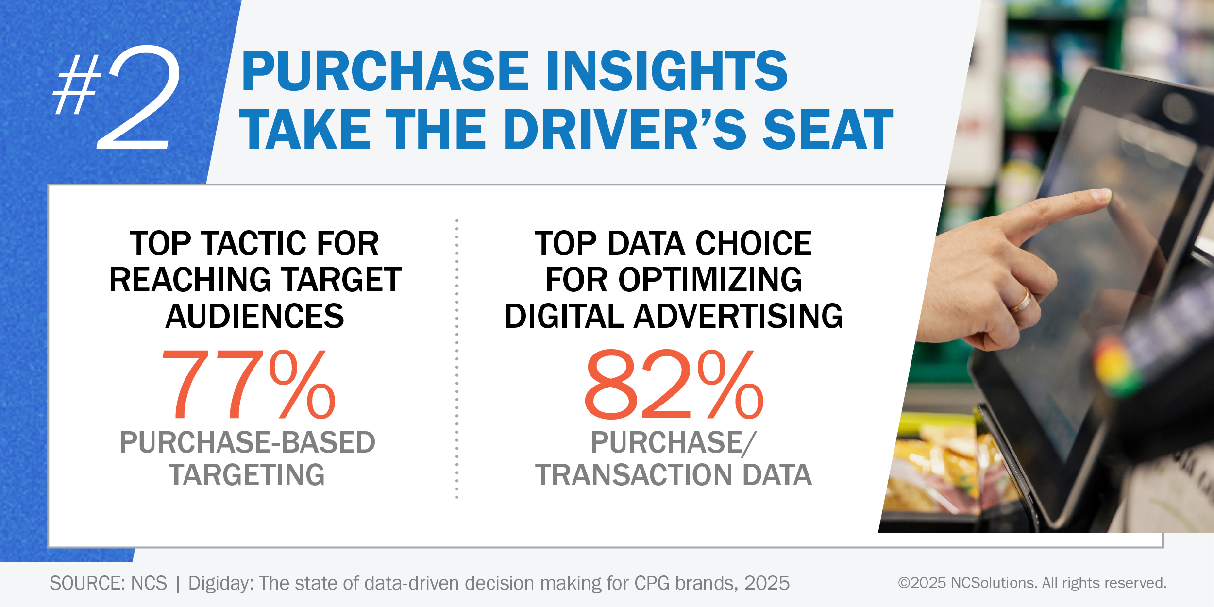 64% are increasing their retail media spending