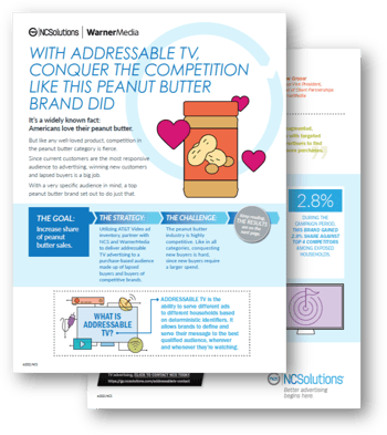 NCS_WarnerMedia_Peanut-Butter_Case-Study icon NCS_WarnerMedia_Peanut-Butter_Case-Study icon