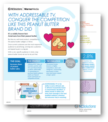 NCS_WarnerMedia_Peanut-Butter_Case-Study icon