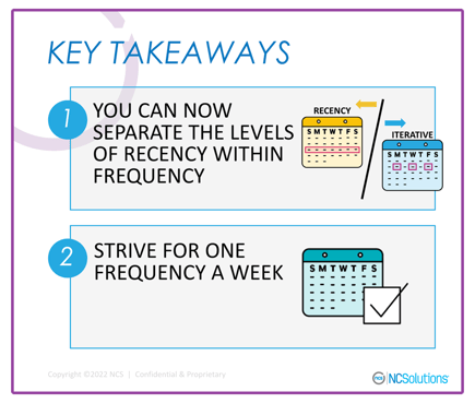 Key takeaways: You can separate frequency into iterative and recency. Strive for once frequency a week.