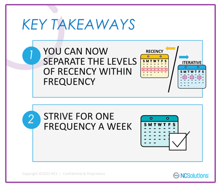 Key takeaways: You can separate frequency into iterative and recency. Strive for once frequency a week. 