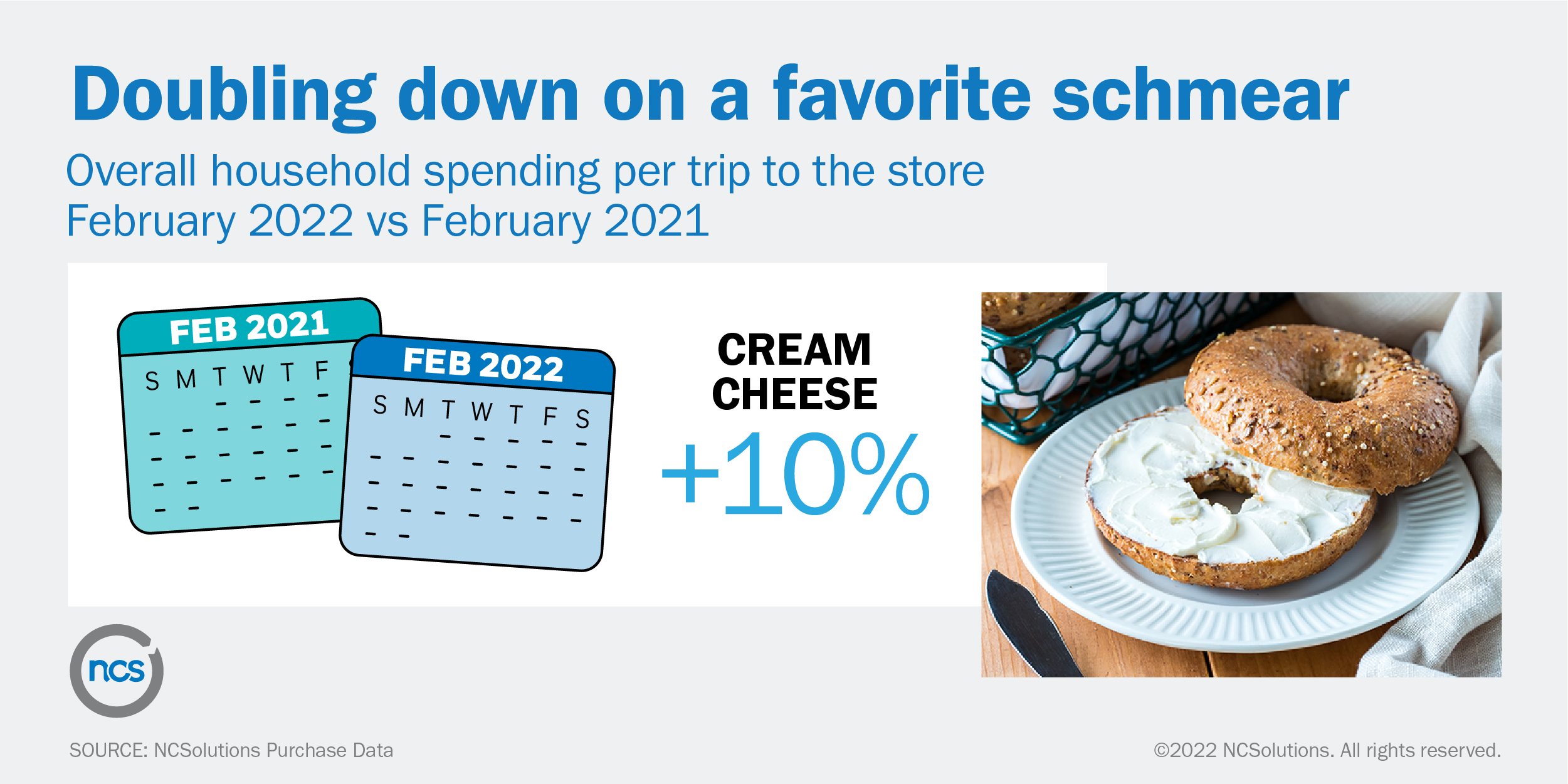 NCS displays spending per household on cream cheese
