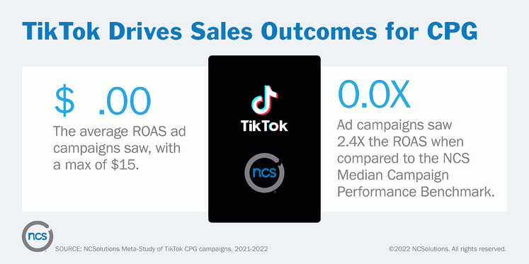 TikTok Drives Sales Outcomes for CPG